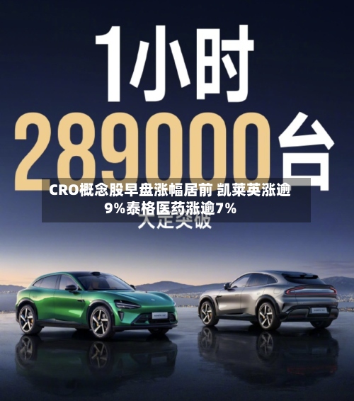 CRO概念股早盘涨幅居前 凯莱英涨逾9%泰格医药涨逾7%-第2张图片
