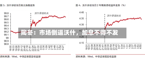 陶冬：市场倒逼沃什	，加息不得不发-第3张图片