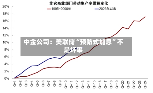 中金公司：美联储“预防式加息”不是坏事-第2张图片