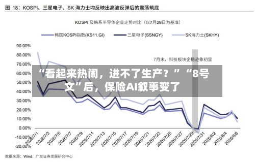 “看起来热闹，进不了生产？” “8号文”后	，保险AI叙事变了-第2张图片