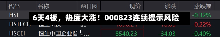 6天4板，热度大涨！000823连续提示风险
