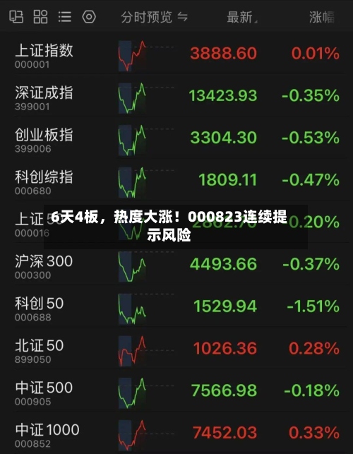 6天4板，热度大涨！000823连续提示风险-第2张图片