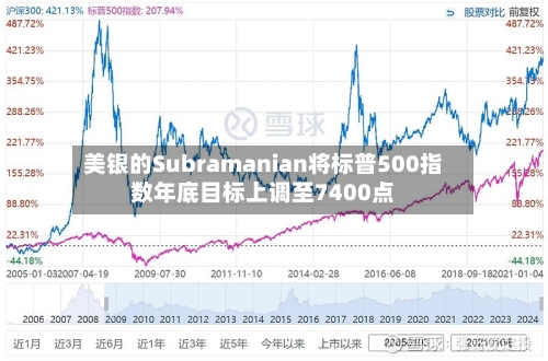 美银的Subramanian将标普500指数年底目标上调至7400点-第2张图片