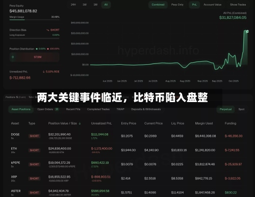 两大关键事件临近，比特币陷入盘整-第3张图片
