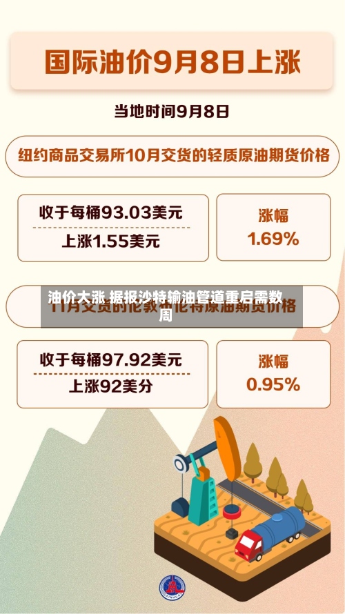 油价大涨 据报沙特输油管道重启需数周-第3张图片