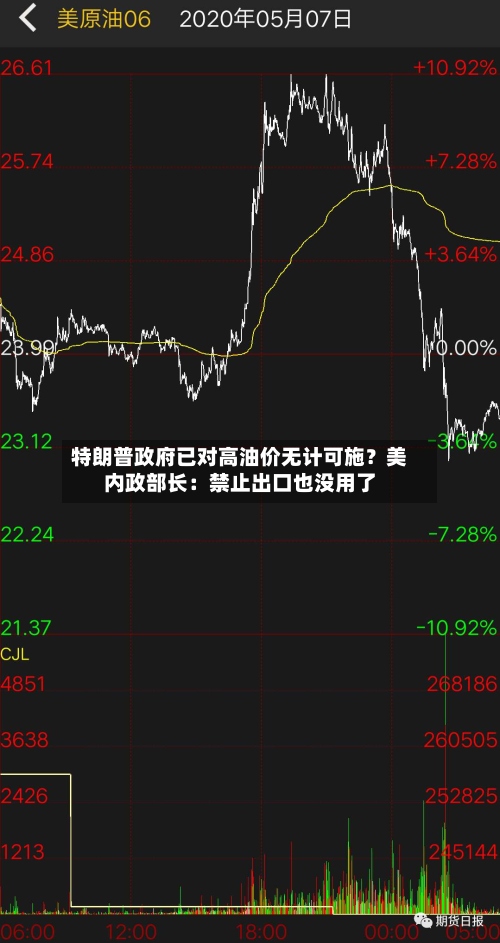 特朗普政府已对高油价无计可施？美内政部长：禁止出口也没用了-第2张图片