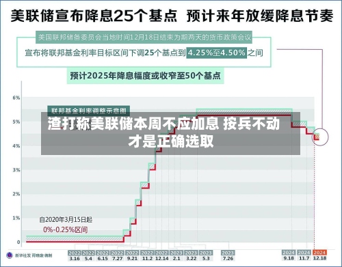 渣打称美联储本周不应加息 按兵不动才是正确选取-第3张图片