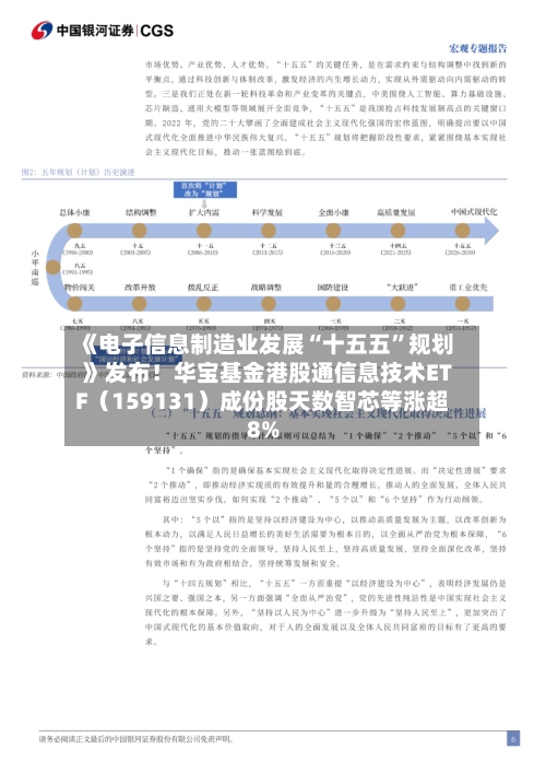 《电子信息制造业发展“十五五”规划》发布！华宝基金港股通信息技术ETF（159131）成份股天数智芯等涨超8%