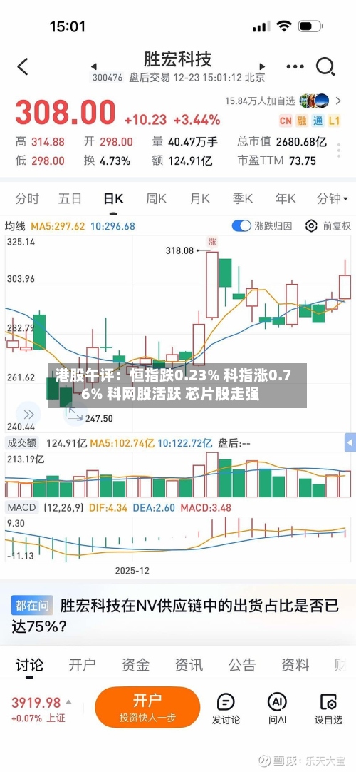 港股午评:恒指跌0.23% 科指涨0.76% 科网股活跃 芯片股走强-第3张图片