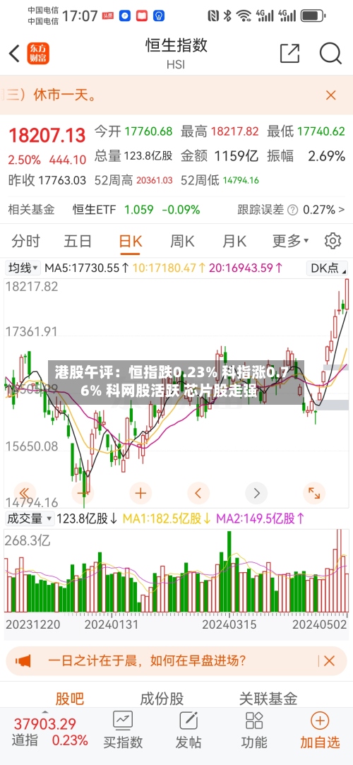 港股午评:恒指跌0.23% 科指涨0.76% 科网股活跃 芯片股走强-第1张图片