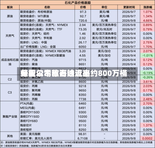 分析公司称石油近来每天经霍尔木兹海峡流出约800万桶