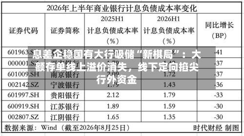 息差企稳国有大行吸储“新棋局”：大额存单线上溢价消失，线下定向掐尖行外资金-第2张图片