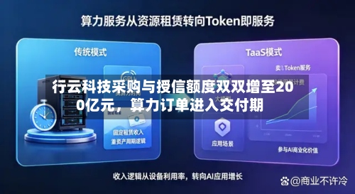 行云科技采购与授信额度双双增至200亿元，算力订单进入交付期-第2张图片