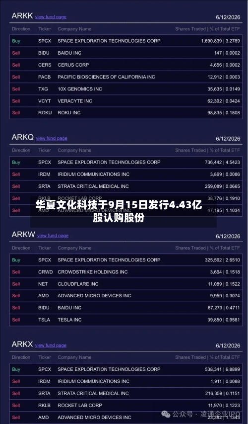 华夏文化科技于9月15日发行4.43亿股认购股份-第1张图片