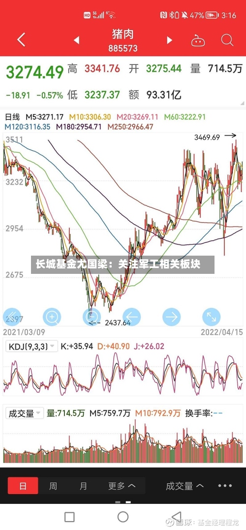 长城基金尤国梁：关注军工相关板块-第2张图片