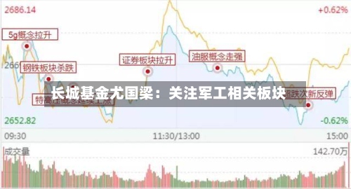长城基金尤国梁：关注军工相关板块