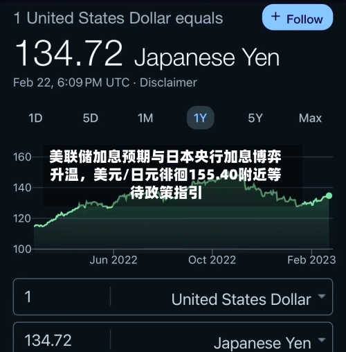 美联储加息预期与日本央行加息博弈升温，美元/日元徘徊155.40附近等待政策指引-第3张图片