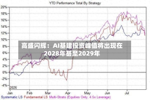 高盛闪辉：AI基建投资峰值将出现在2028年甚至2029年
