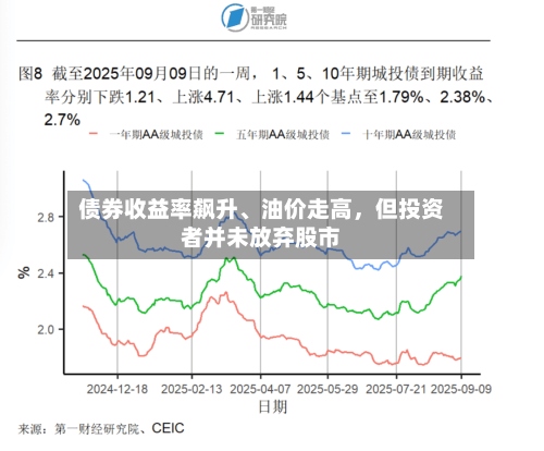 债券收益率飙升、油价走高，但投资者并未放弃股市-第2张图片
