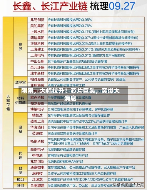 刚刚，大幅拉升！芯片巨头，突爆大消息-第2张图片
