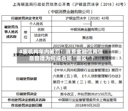 4家机构年内被罚！消费金融信用信息管理为何成合规“雷区”？-第2张图片