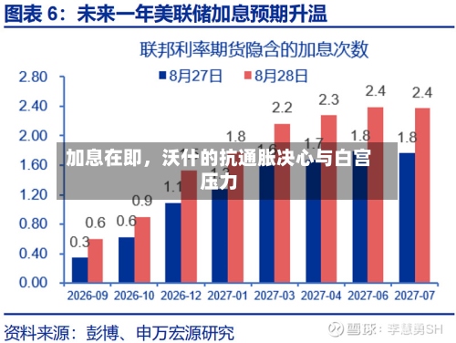加息在即，沃什的抗通胀决心与白宫压力