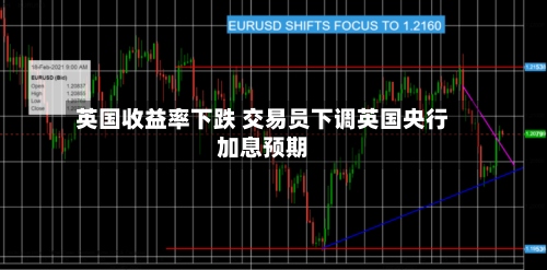 英国收益率下跌 交易员下调英国央行加息预期
