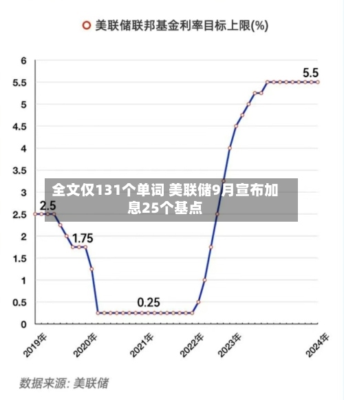 全文仅131个单词 美联储9月宣布加息25个基点-第3张图片