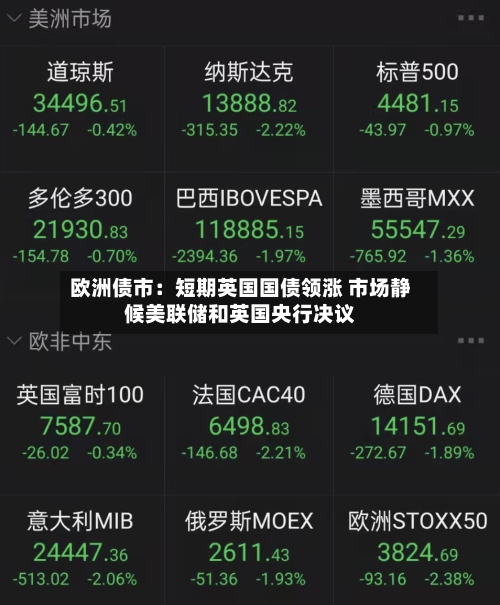 欧洲债市：短期英国国债领涨 市场静候美联储和英国央行决议