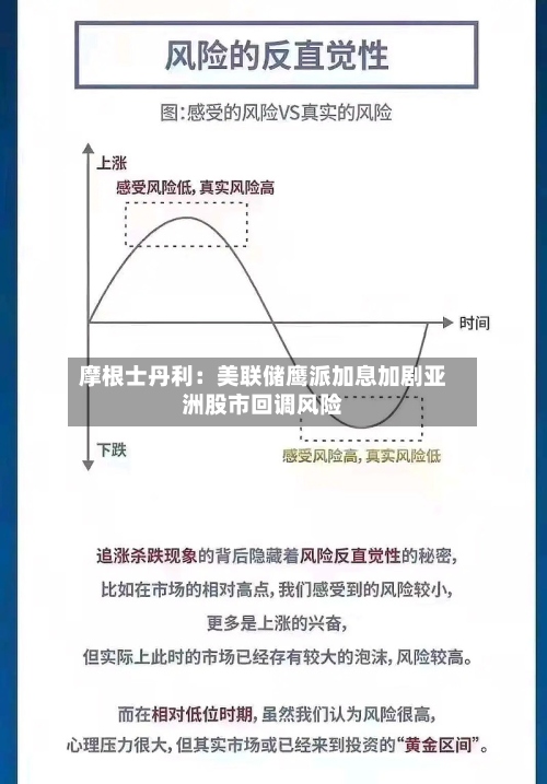 摩根士丹利:美联储鹰派加息加剧亚洲股市回调风险-第2张图片