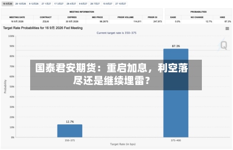 国泰君安期货：重启加息	，利空落尽还是继续埋雷？-第1张图片