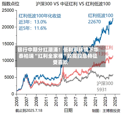 银行中期分红潮涌！低利率环境下华泰柏瑞“红利全家桶”较高股息特征受喜欢-第2张图片