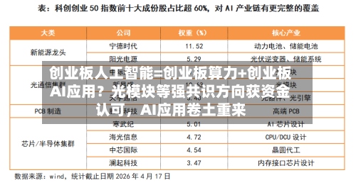 创业板人工智能=创业板算力+创业板AI应用？光模块等强共识方向获资金认可，AI应用卷土重来-第2张图片