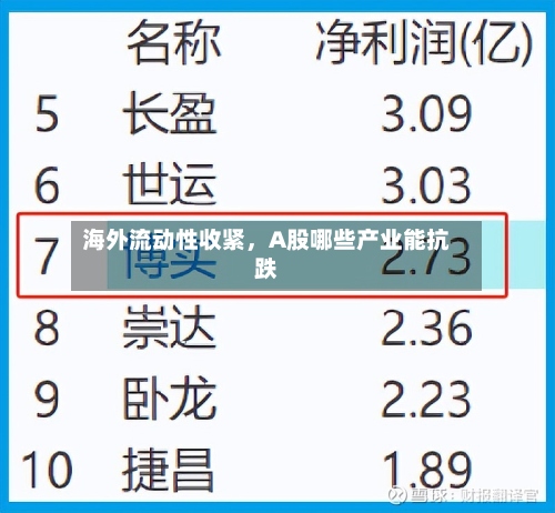 海外流动性收紧，A股哪些产业能抗跌-第3张图片
