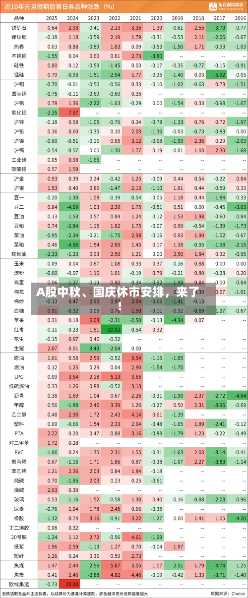 A股中秋、国庆休市安排，来了！-第2张图片