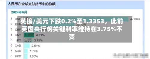 英镑/美元下跌0.2%至1.3353，此前英国央行将关键利率维持在3.75%不变-第3张图片
