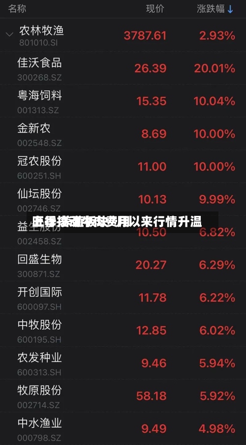 旺季拉动牛肉费用上行 养殖板块7月以来行情升温