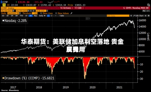 华泰期货：美联储加息利空落地 贵金属费用反弹-第2张图片