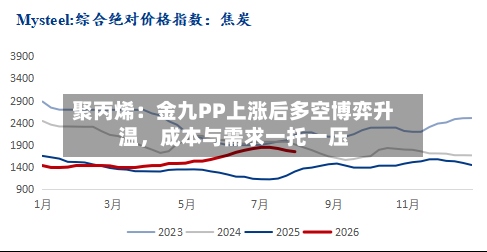 聚丙烯：金九PP上涨后多空博弈升温	，成本与需求一托一压-第1张图片