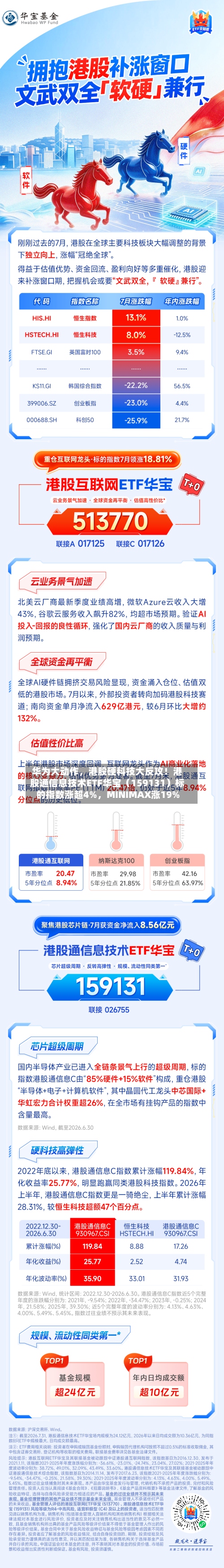 华为大动作	，港股硬科技大反攻！港股通信息技术ETF华宝（159131）标的指数涨超4%，MINIMAX涨19%-第3张图片