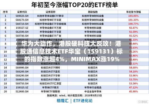 华为大动作，港股硬科技大反攻！港股通信息技术ETF华宝（159131）标的指数涨超4%	，MINIMAX涨19%-第2张图片