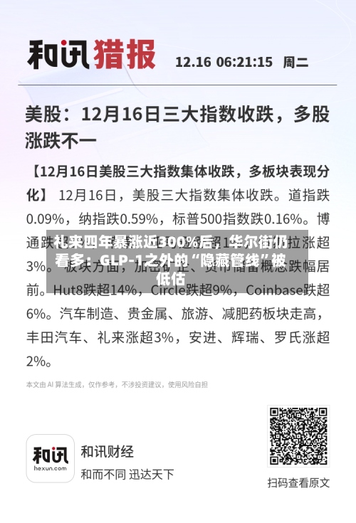 礼来四年暴涨近300%后，华尔街仍看多：GLP-1之外的“隐藏管线	”被低估-第3张图片