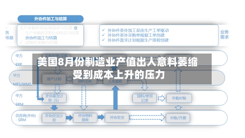 美国8月份制造业产值出人意料萎缩 受到成本上升的压力-第2张图片