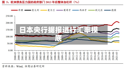 日本央行据报进行汇率摸底-第2张图片