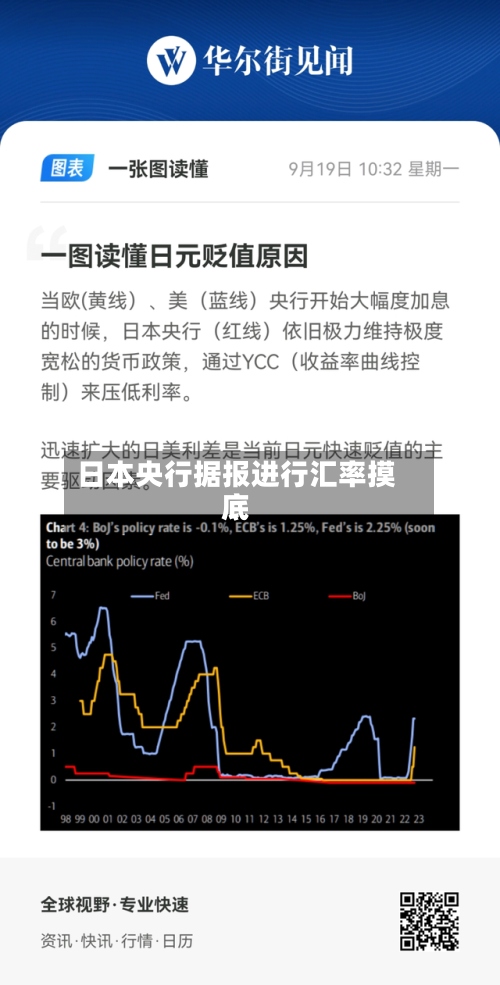 日本央行据报进行汇率摸底