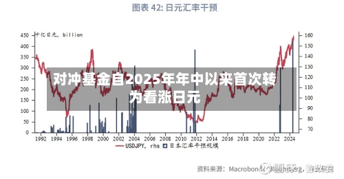 对冲基金自2025年年中以来首次转为看涨日元-第3张图片
