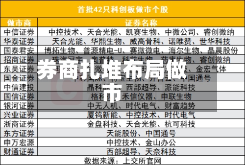 券商扎堆布局做市-第2张图片