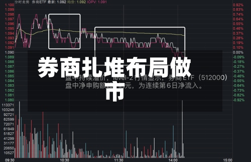 券商扎堆布局做市-第3张图片