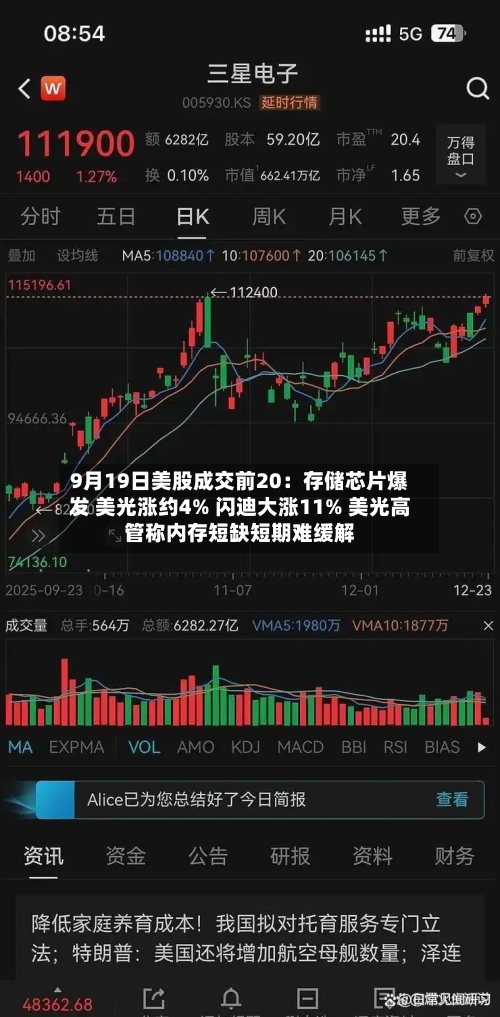 9月19日美股成交前20：存储芯片爆发 美光涨约4% 闪迪大涨11% 美光高管称内存短缺短期难缓解-第2张图片