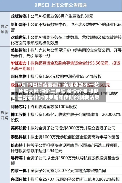 9月19日隔夜要闻：美股涨跌不一芯片股大涨 油价三连跌 金价续涨 特朗普签署针对俄罗斯和伊朗的制裁法案-第2张图片